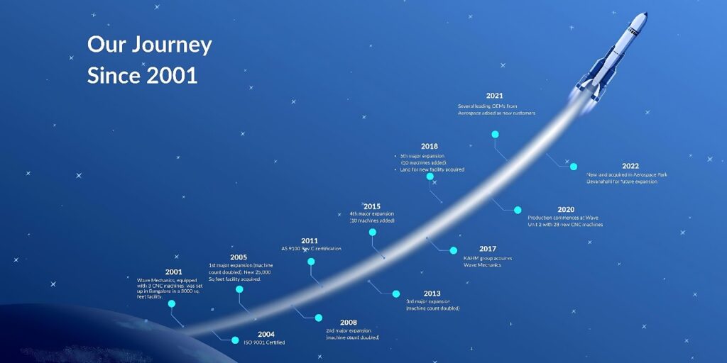 our journey